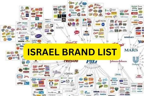 dior donate to israel|List of Brands Supporting Israel That Mu.